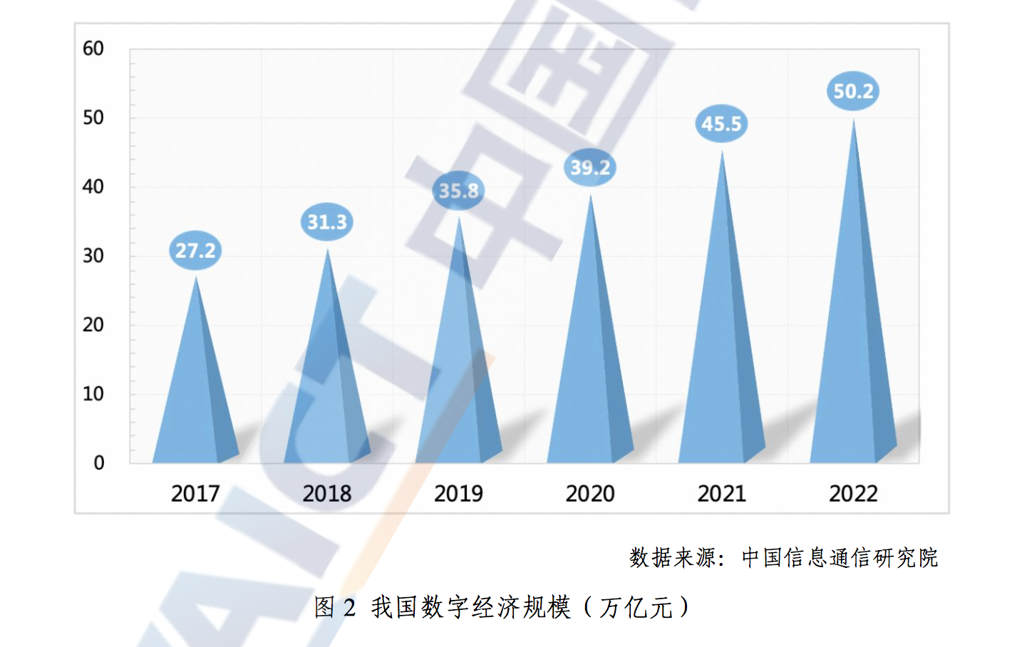 2023年我国低空经济规模超5000亿元