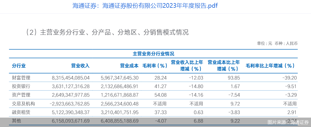自营业务成业绩增长关键 投行业务承压