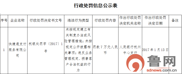 多家机构因网下询价违规“吃罚单”