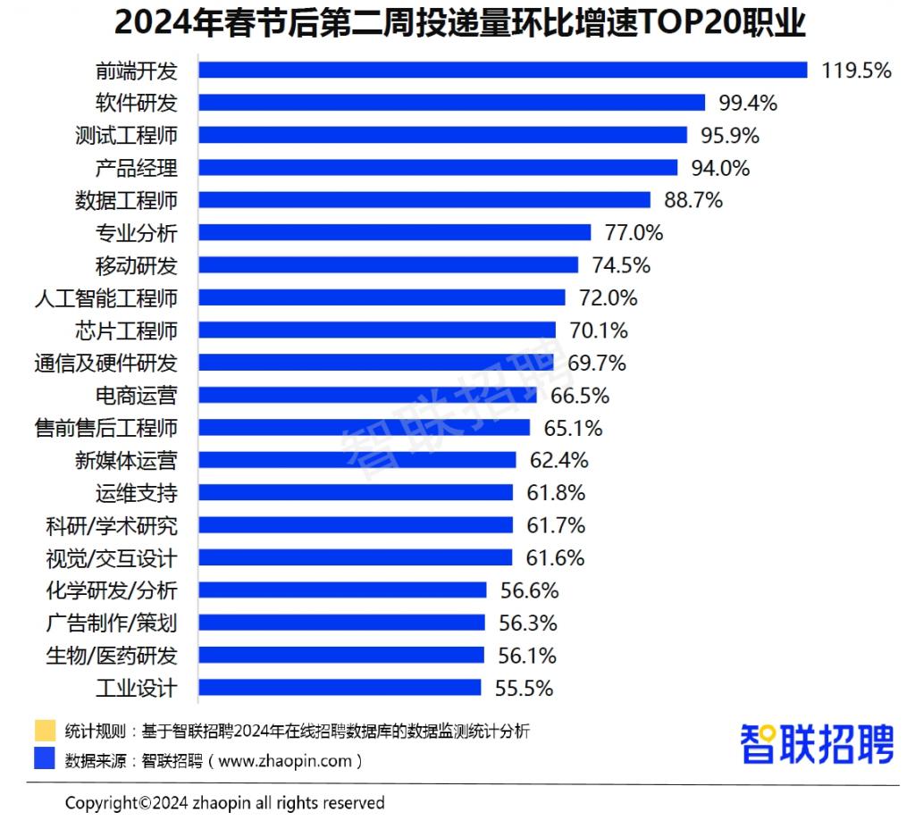 全球制造业复苏逐步升温