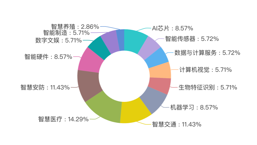 为人工智能发展提供要素支撑