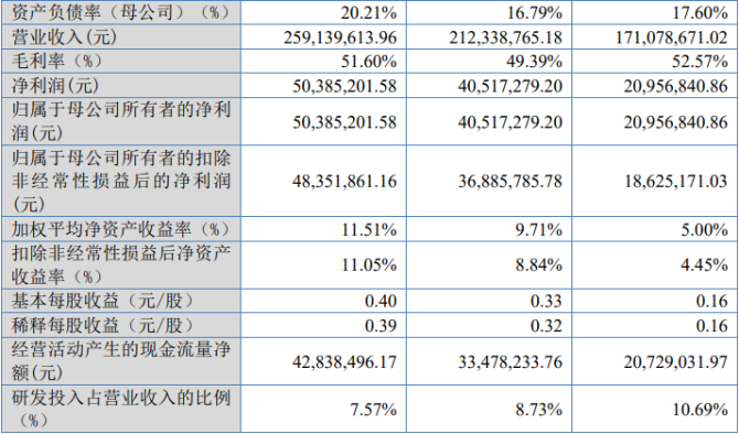 IPO重要变化：主板、创业板财务指标提高！随机抽查比例大幅提升！