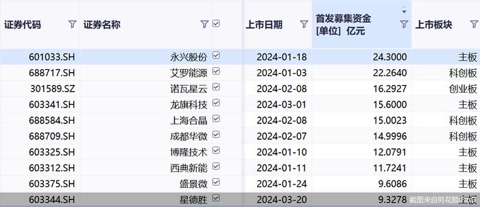 成都华微 2023年实现营收利润双增长