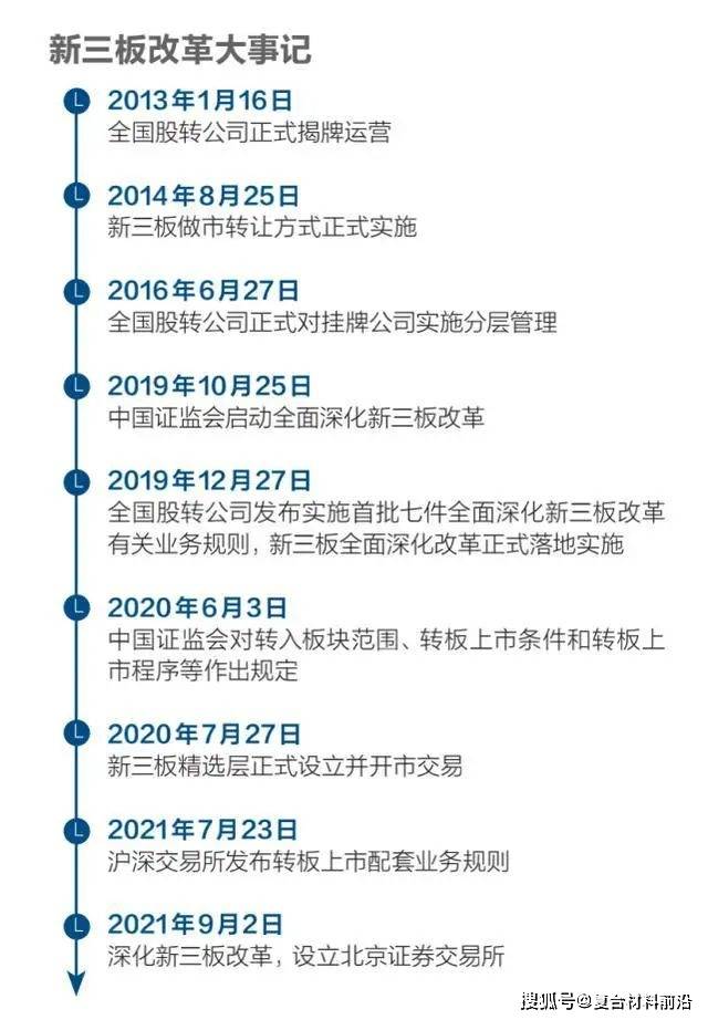 券商竞逐北交所做市业务 16家公司已获“入场券”