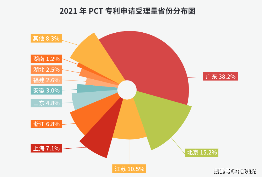 我国发明专利产业化率实现五连升