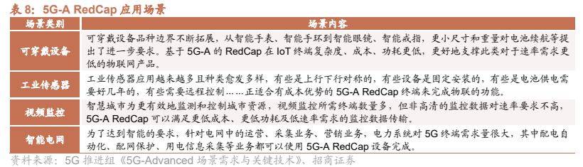 无线通感融合技术“催生”6G新场景