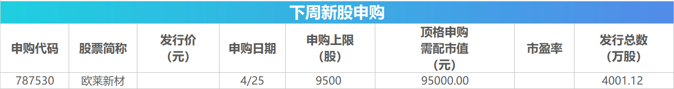 北交所今日启用920代码号段 市场建设完成重要一步
