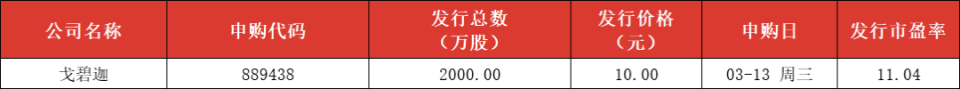 北交所今日启用920代码号段 市场建设完成重要一步