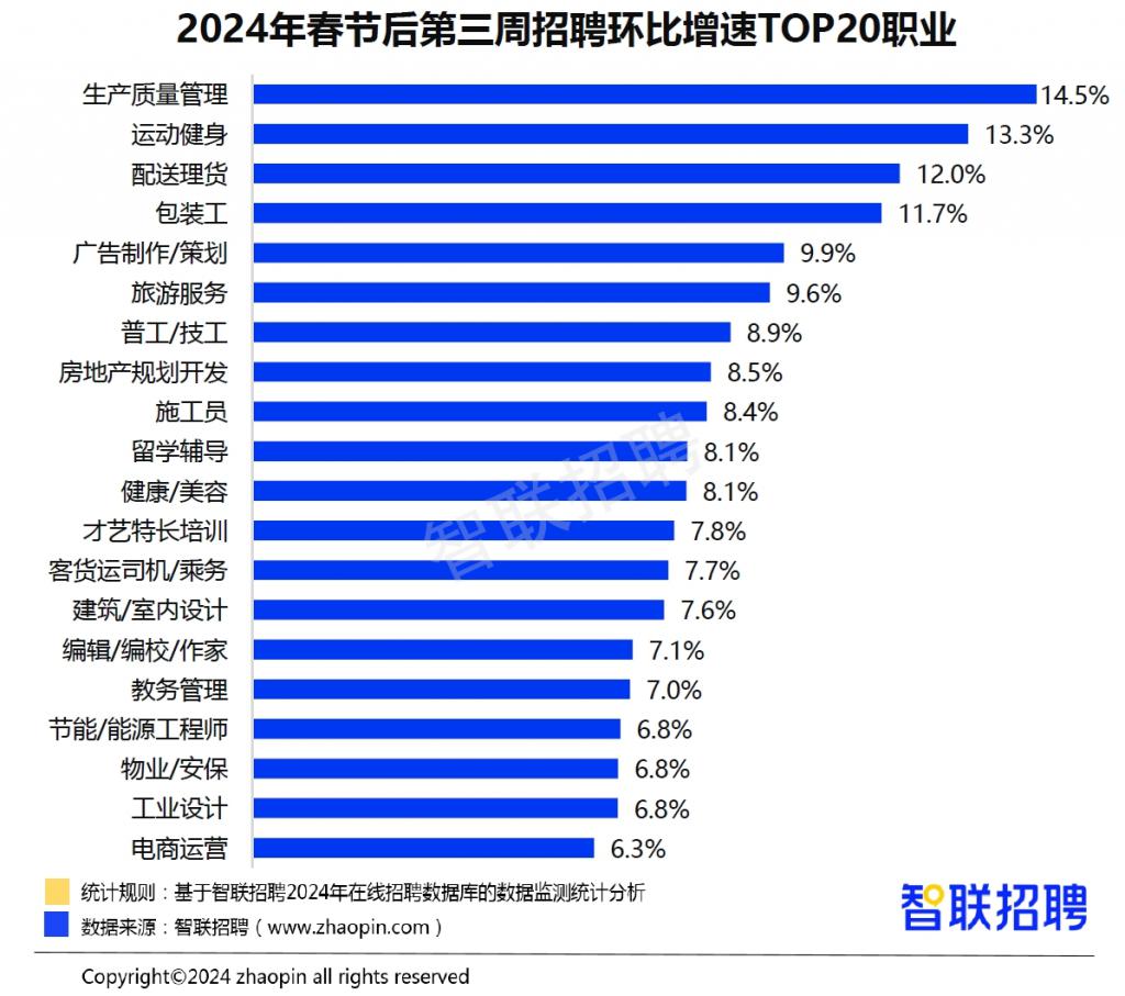 人工智能热度攀升市场广阔