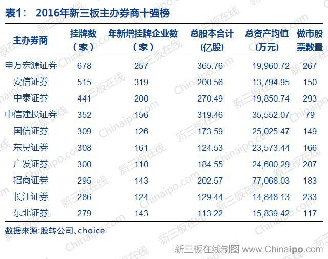 3家新三板挂牌险企去年“两盈一亏”综合成本率皆超100%