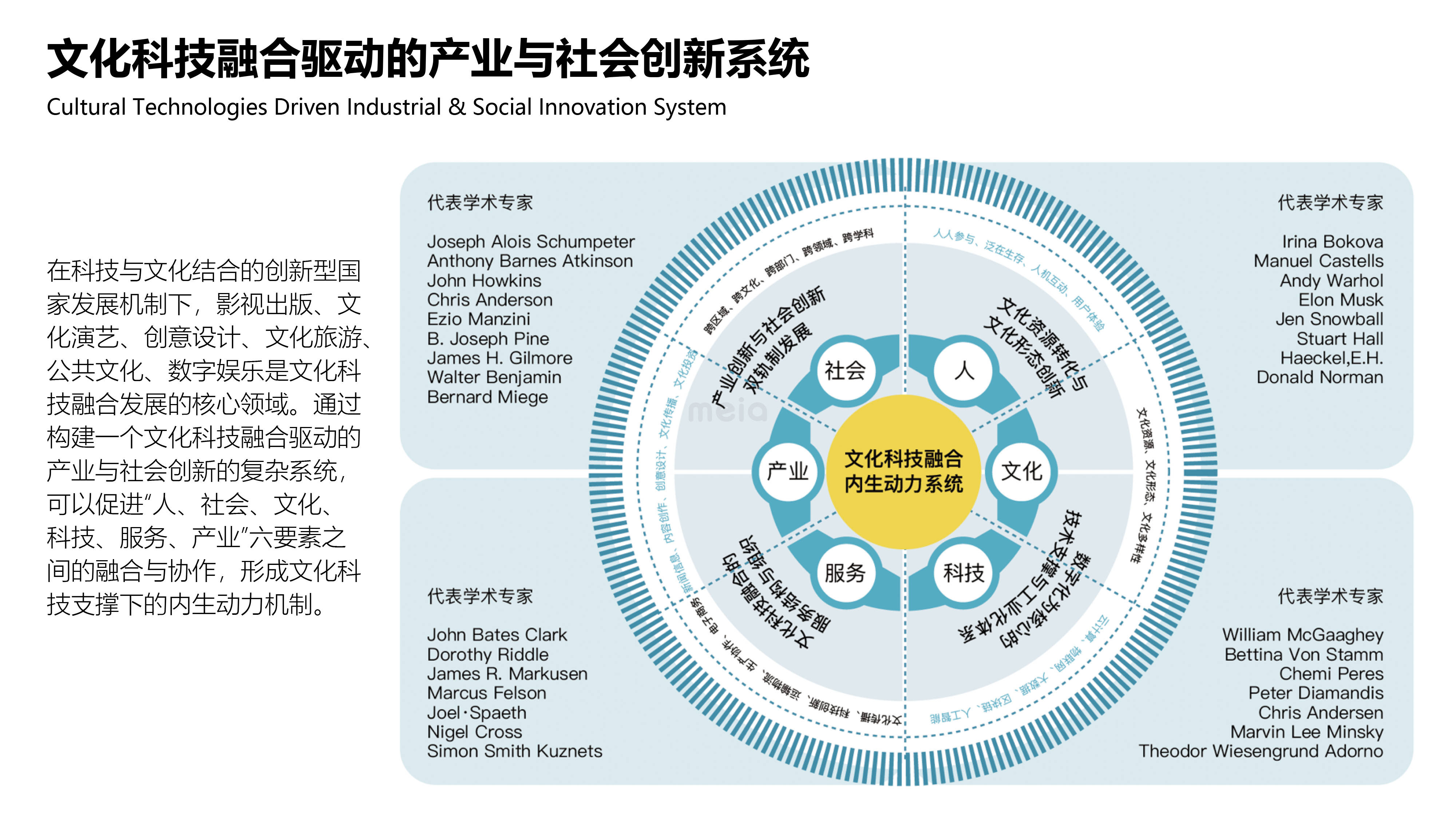 创新驱动产业基础高级化