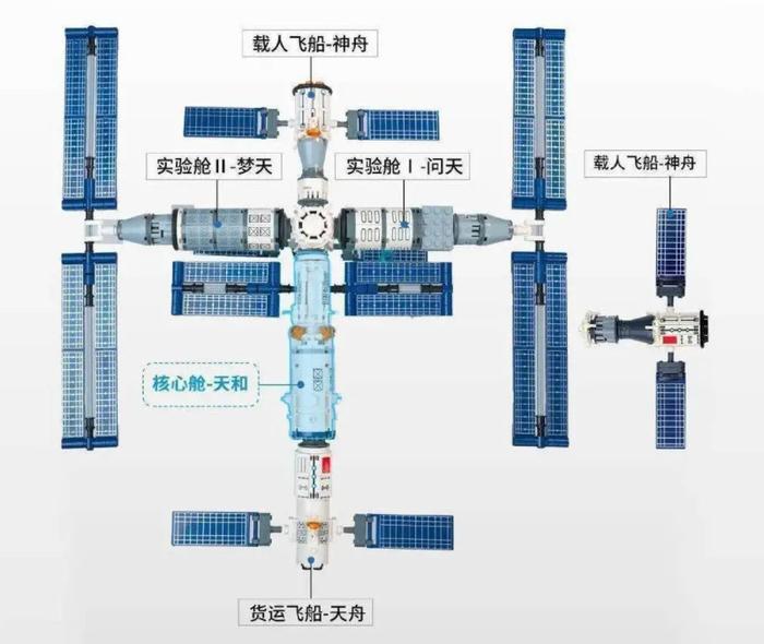 神舟十八号3名航天员顺利进驻中国空间站