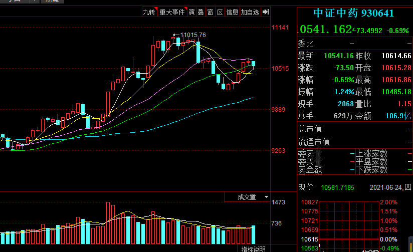 破局低估值，唯有高分红 银行股领涨，真相来了