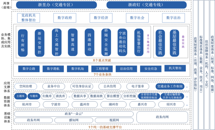 系统筹划破解大模型发展瓶颈