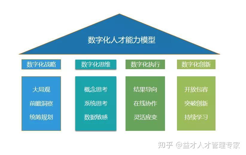 系统筹划破解大模型发展瓶颈