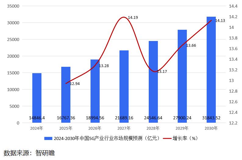 我国5G工业应用已深入生产核心控制环节