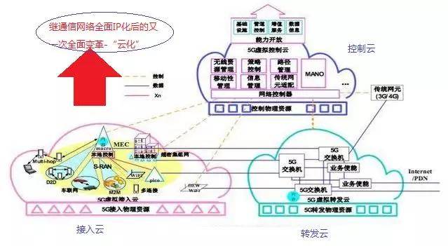 我国5G工业应用已深入生产核心控制环节