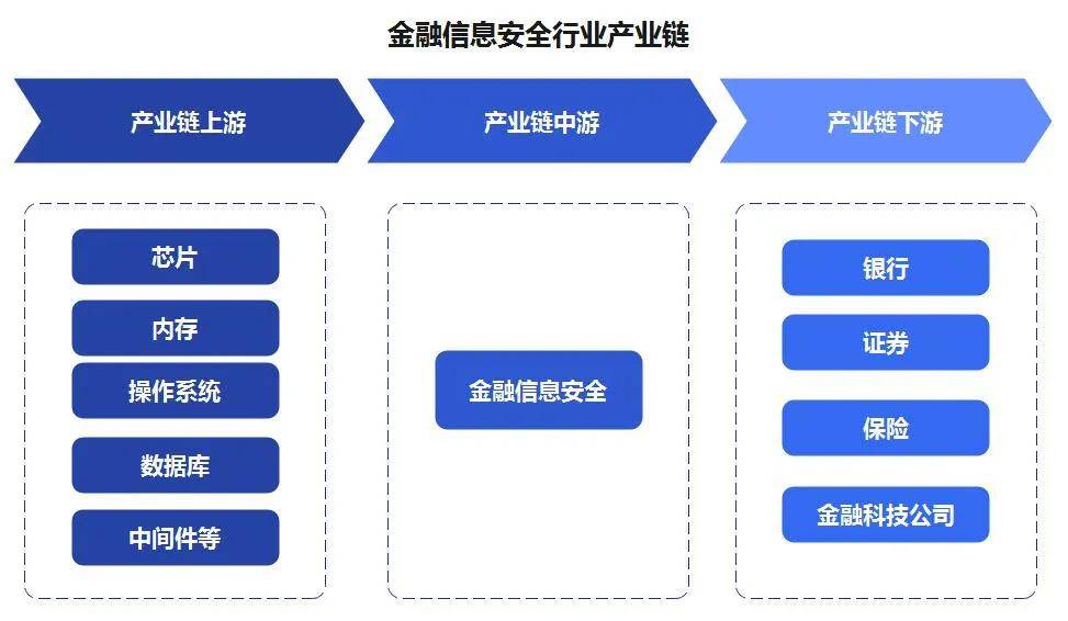 互联网发展进入规范安全新阶段