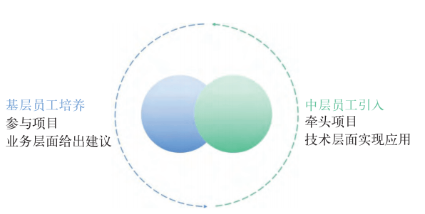 2024年中小企业数字化转型城市试点工作启动