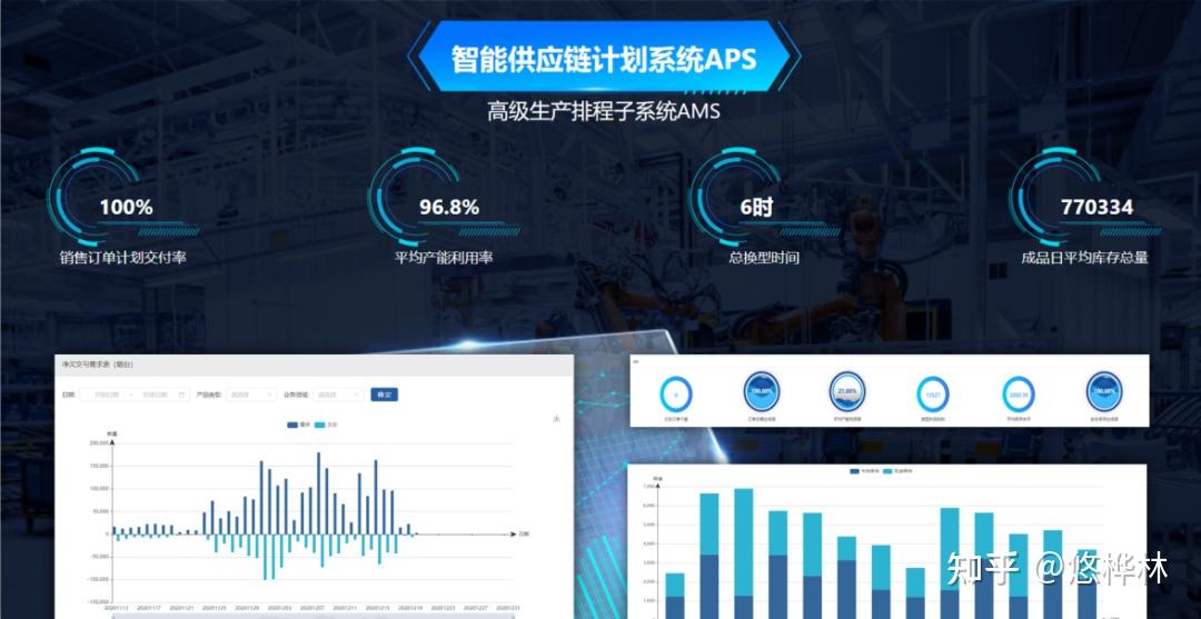 高效推进制造业数智化转型