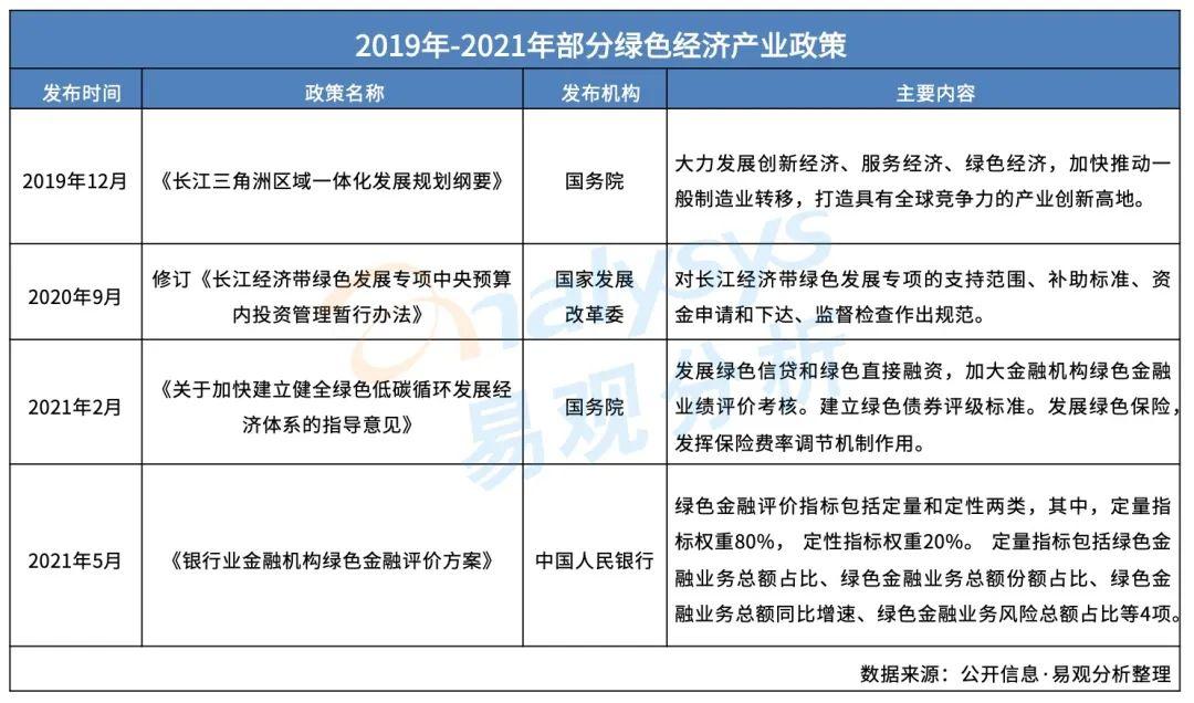 抓住发展循环经济的重要机遇