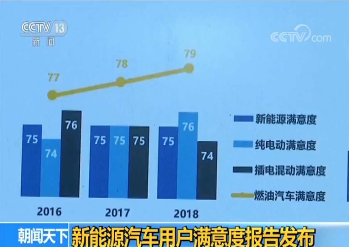 新能源车产销数据超预期 未来投资机会受关注