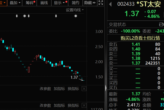 9家银行系险企一季度业绩分化：6家净利润合计超30亿元 3家共亏23.43亿元