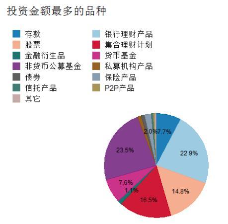 公募基金业绩回暖 价值投资理念回归