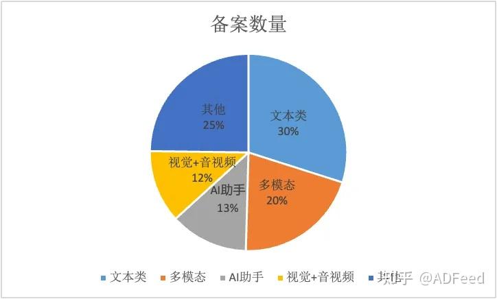 北京发布19款已备案生成式人工智能服务名单