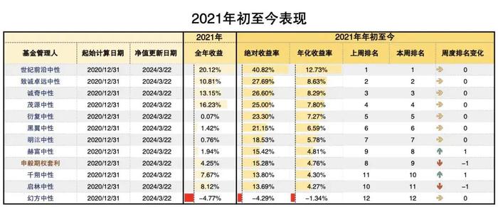 年内已超700家管理人注销 扶优限劣 私募基金严监管态势持续