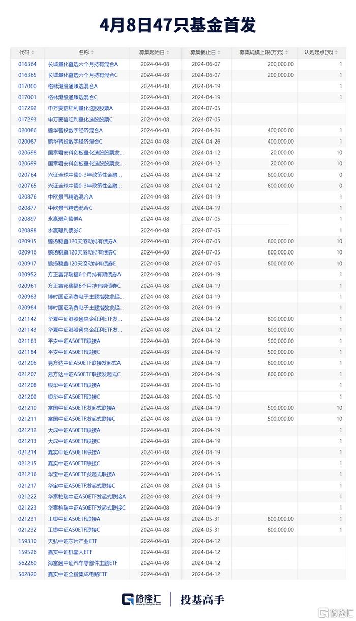 年内已超700家管理人注销 扶优限劣 私募基金严监管态势持续