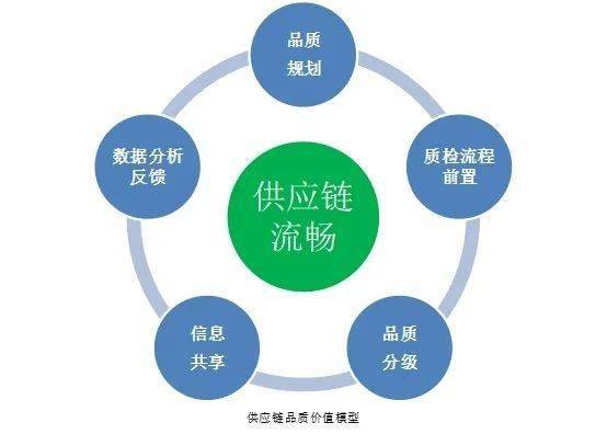 三部门发文促制造业企业提升供应链管理水平