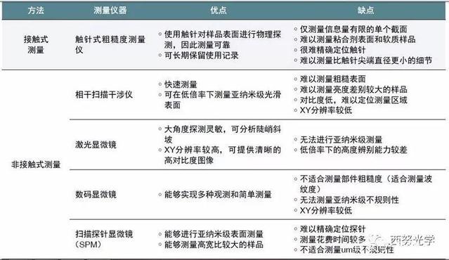 我国自主研发高分辨率“扫描探针显微镜”进入商业化应用