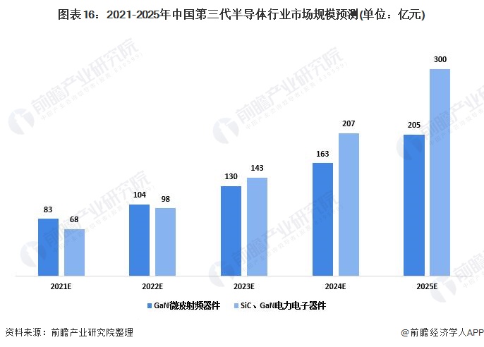 全球半导体竞争加速区域化重塑