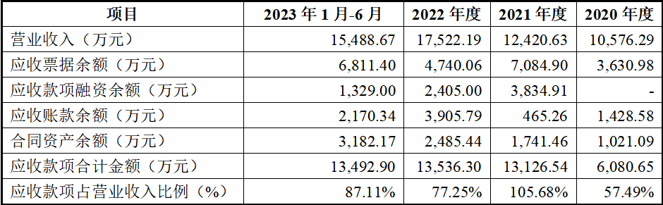 全球半导体竞争加速区域化重塑