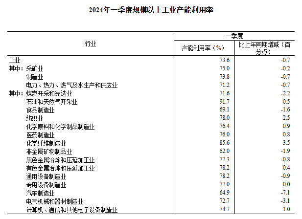 新华全媒+丨2024年4月份全国规模以上工业企业利润由降转增
