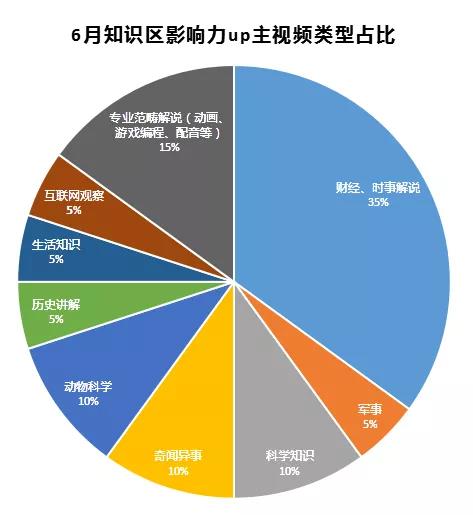 透过抖音科学夜，看懂科普传播新浪潮