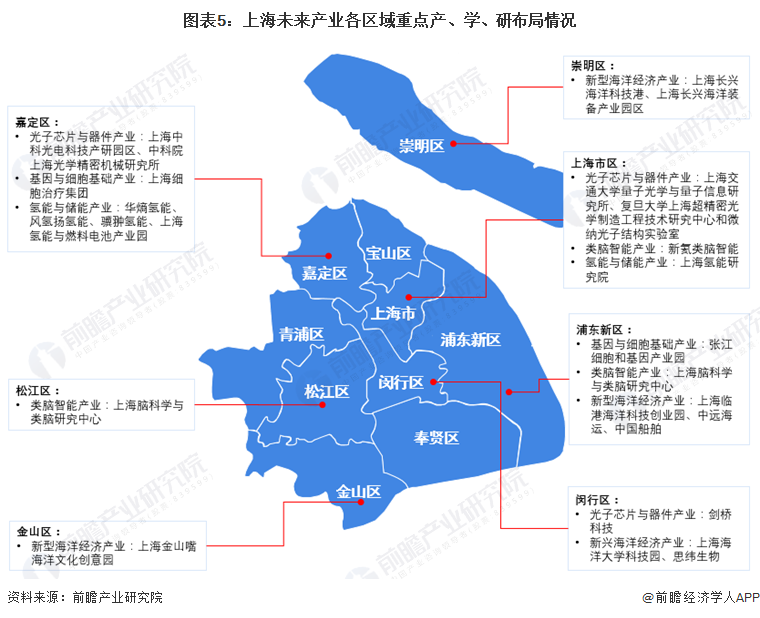 加快未来产业合理布局 科学制定发展路径