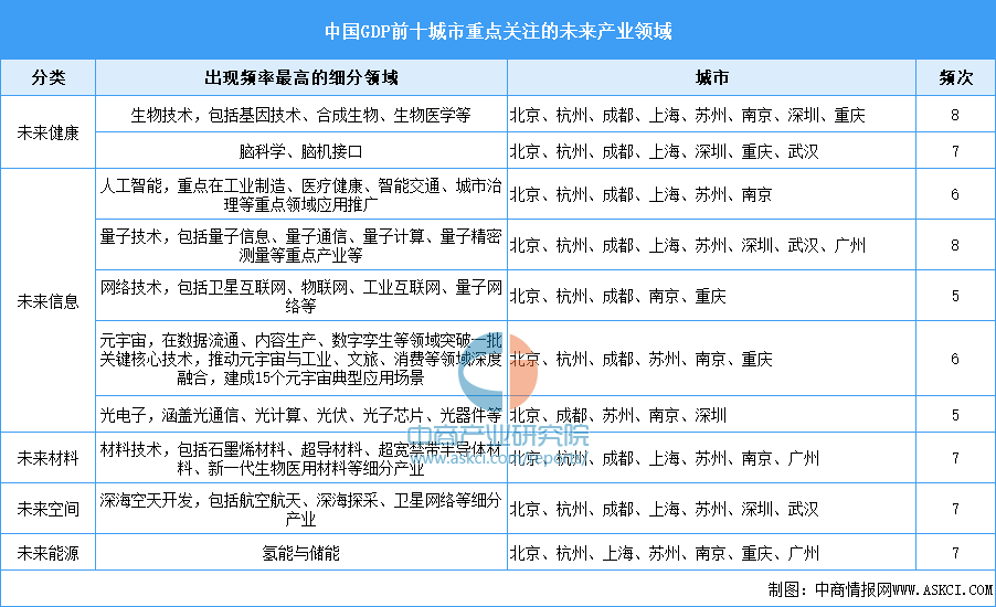 加快未来产业合理布局 科学制定发展路径