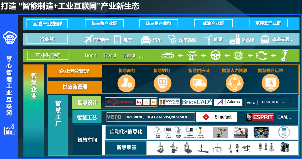 培育智能制造融合创新生态