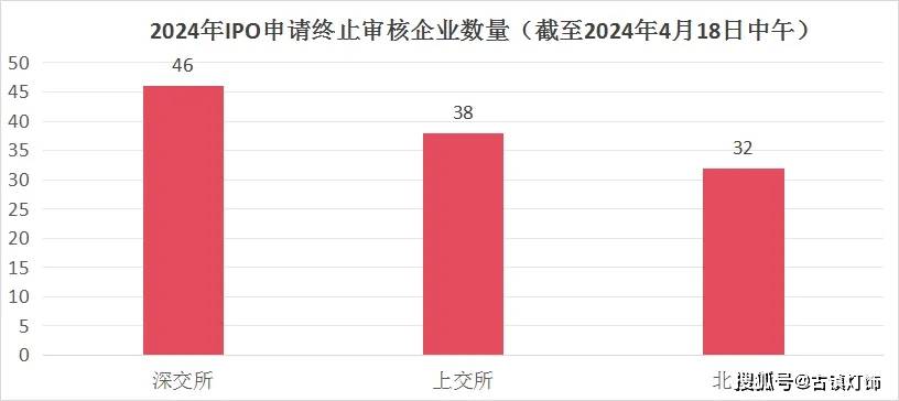 北交所今日重启IPO审核