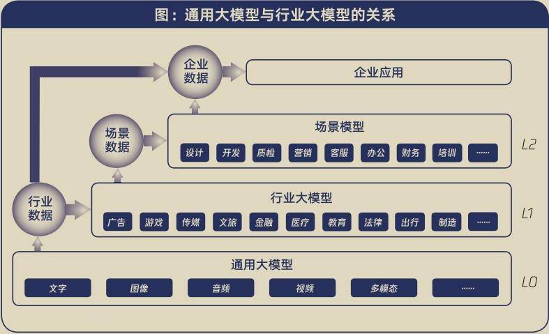 发挥人工智能优势 提升数字产业集群竞争力