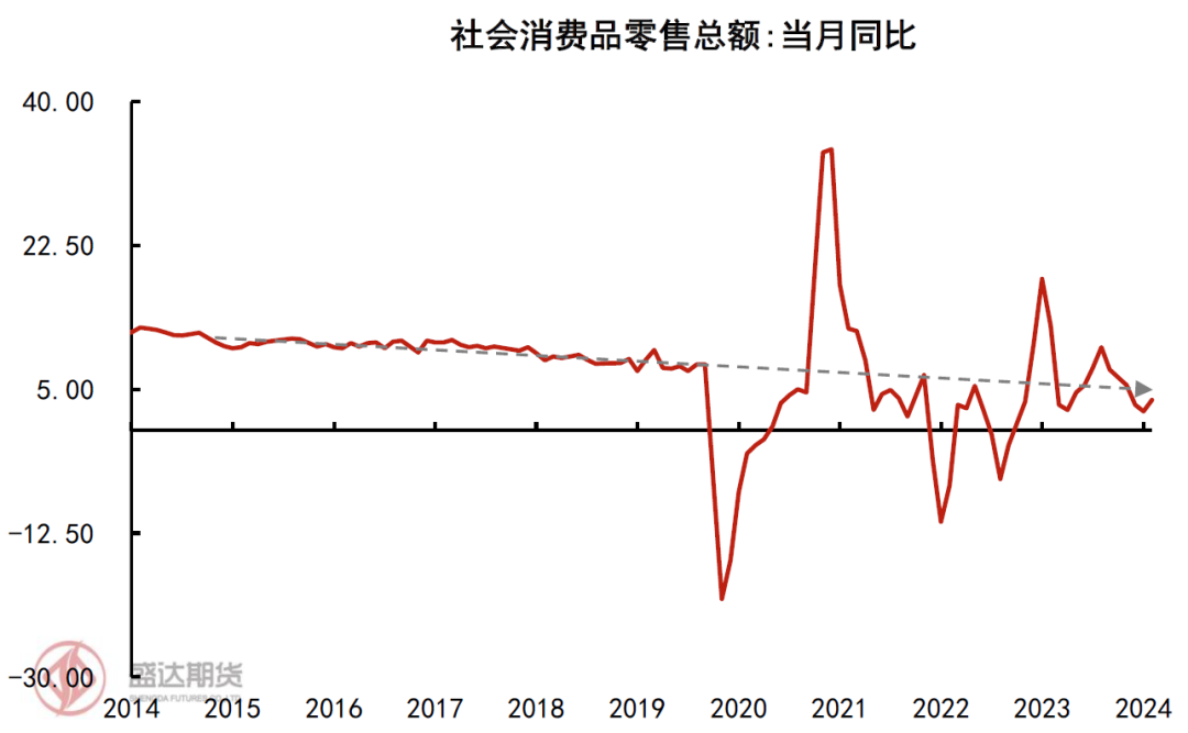 放大“以旧换新”政策效用