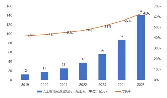 智能产业探新记丨AI赋能，大模型的下一个“风口”在哪？