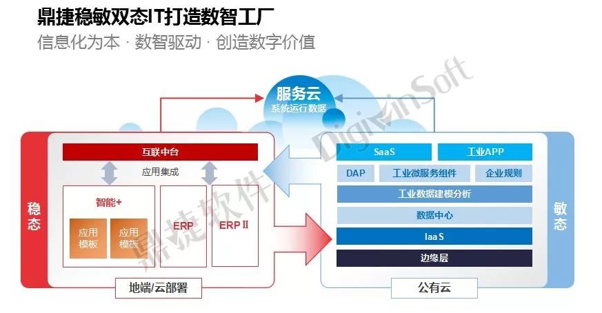 工业软件推广大有可为
