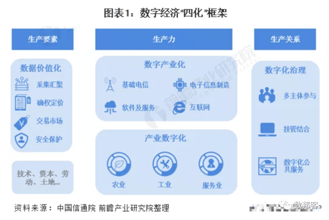 数字经济产业生态日益丰富