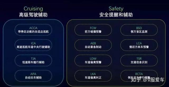 “自动驾驶已经进化到这种程度了”