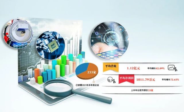 新三板上半年排队申请挂牌企业倍增