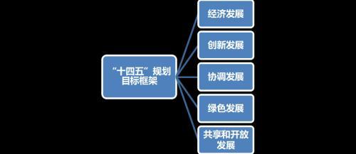 我国统计与数据科学为高质量发展提供重要动力