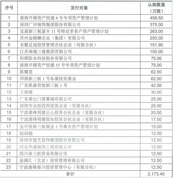 新三板挂牌银行或“减员”至四家